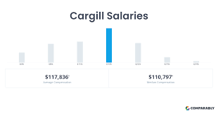 Cargill Jobs Salary